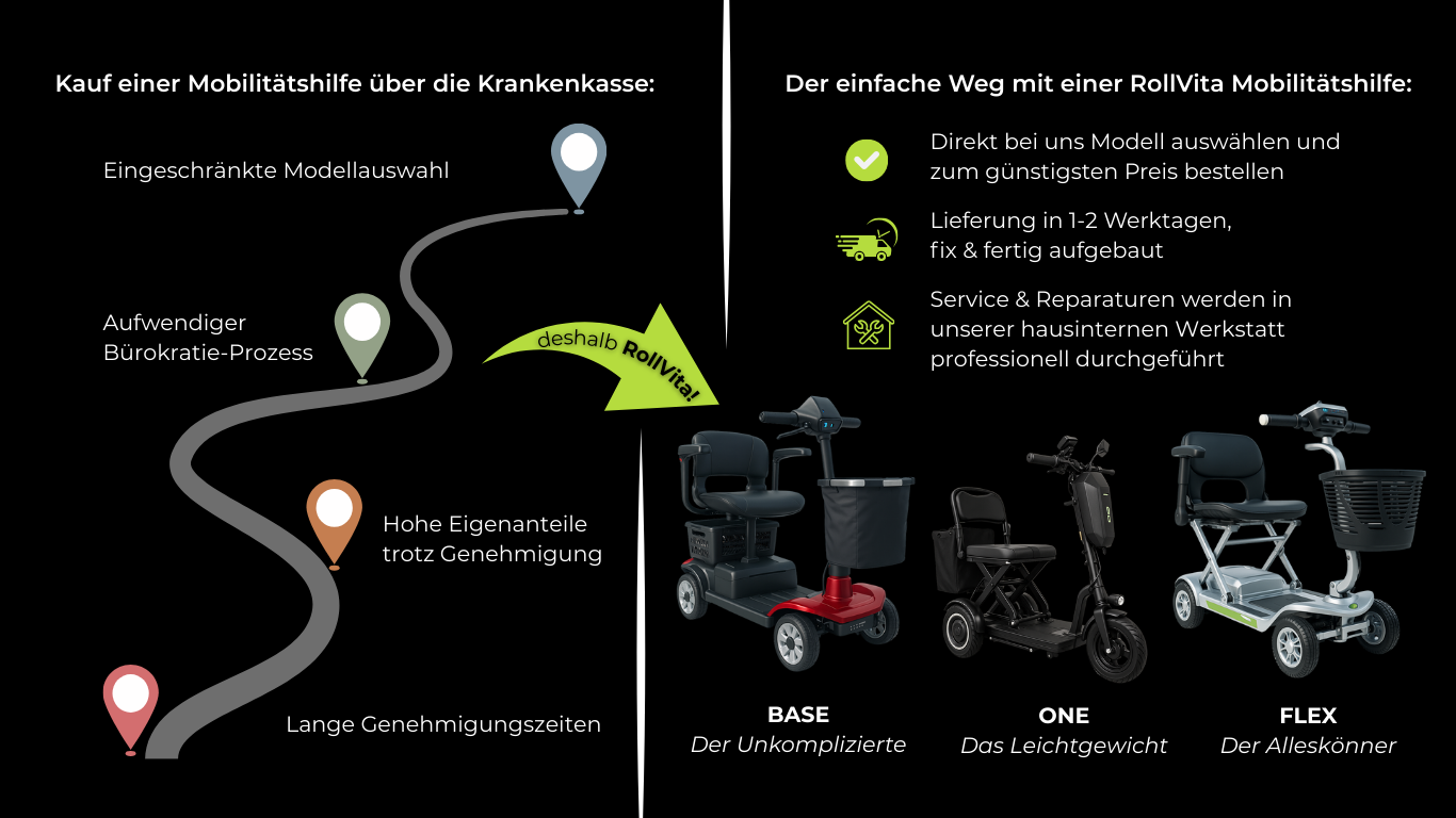 Roller, Fahrzeug, Beleuchtung, Rad, E-Scooter